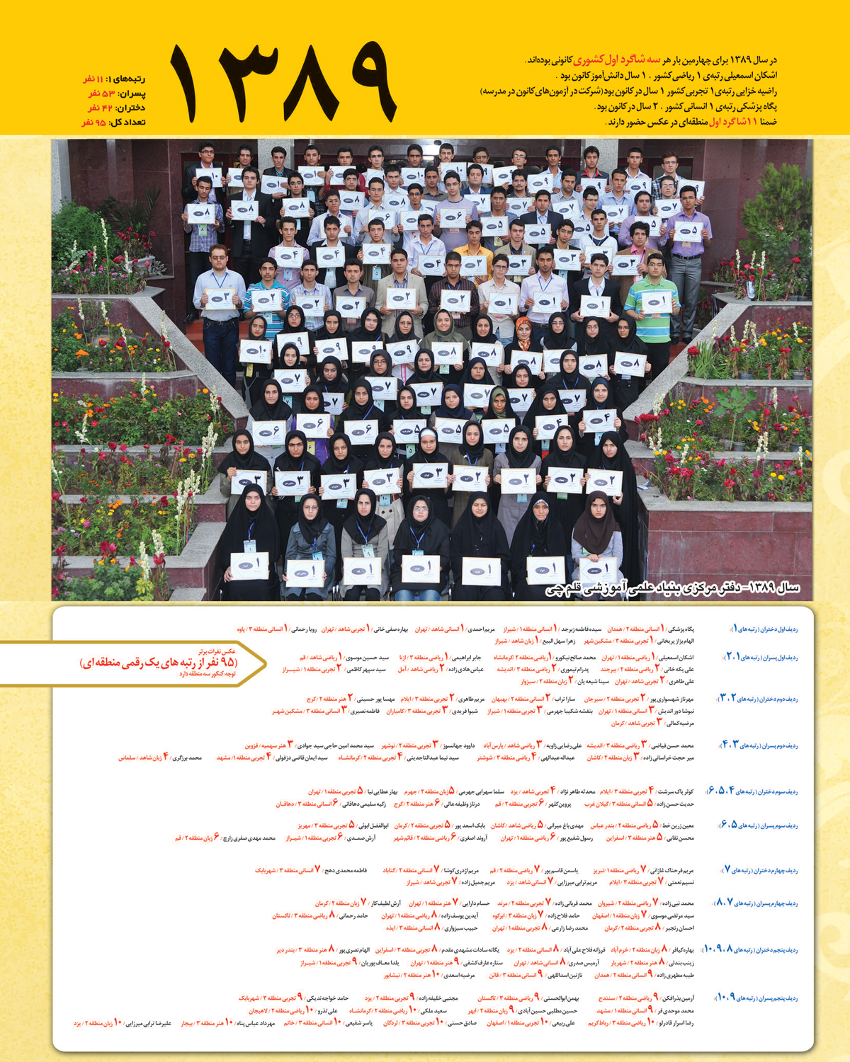 رتبه های یک رقمی کنکور