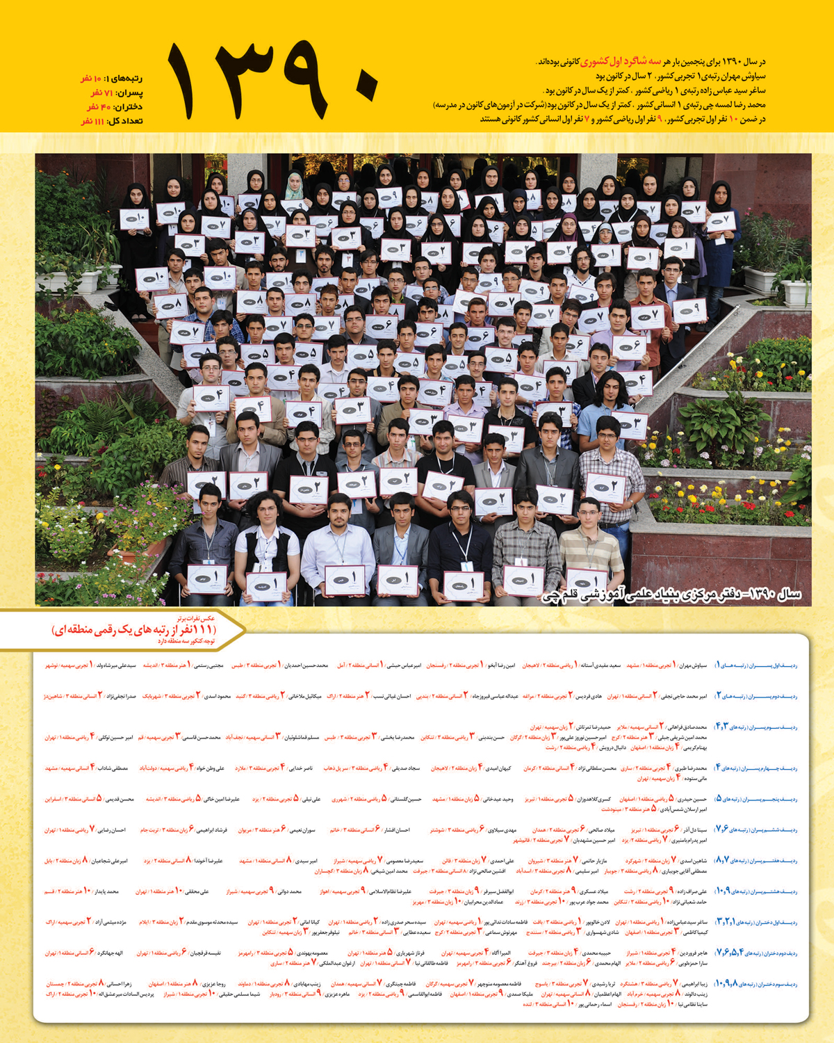 رتبه های یک رقمی کنکور