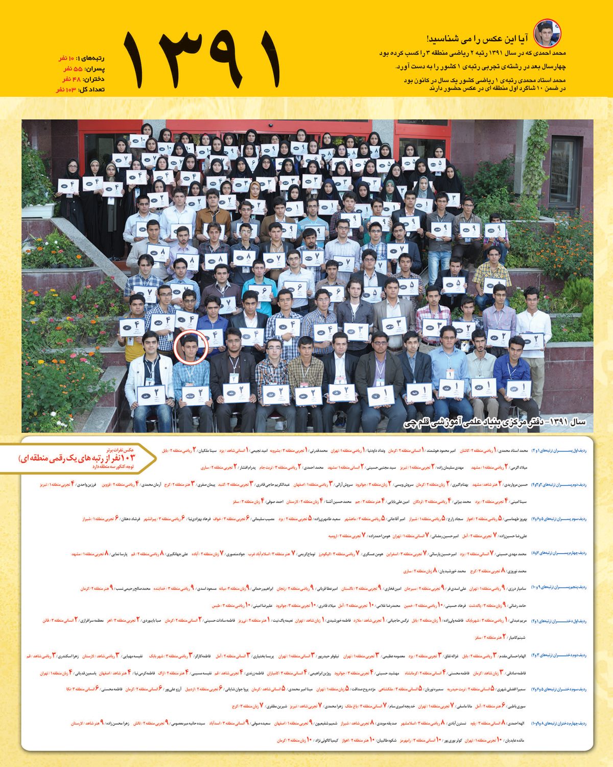 رتبه های یک رقمی کنکور