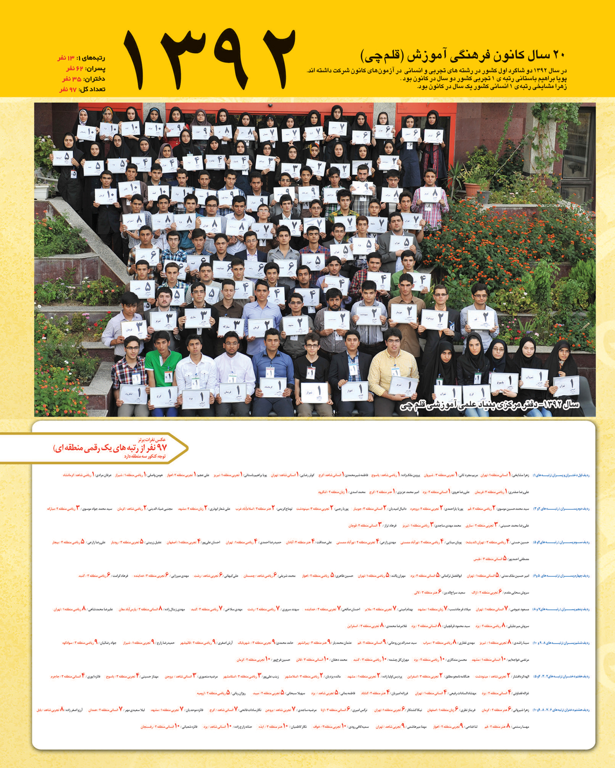 رتبه های یک رقمی کنکور