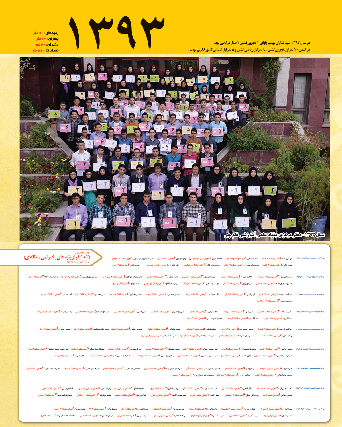 رتبه های یک رقمی کنکور