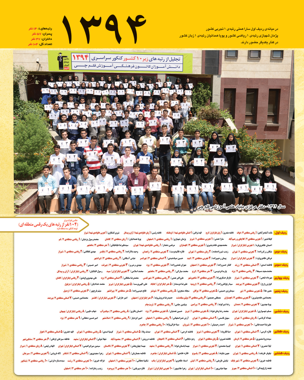 رتبه های یک رقمی کنکور