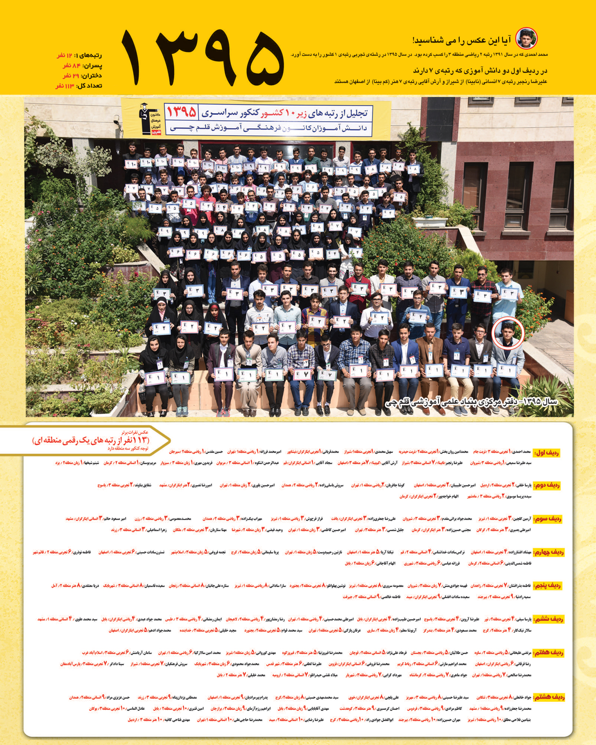 رتبه های یک رقمی کنکور