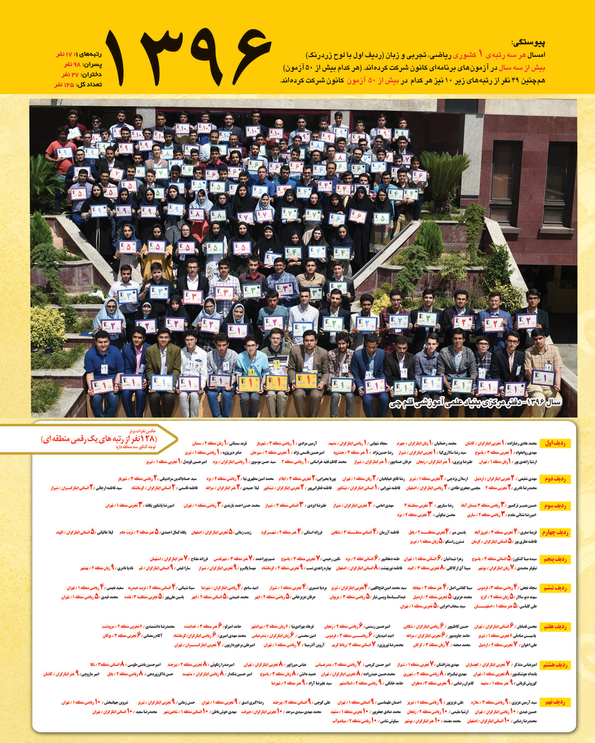 رتبه های یک رقمی کنکور