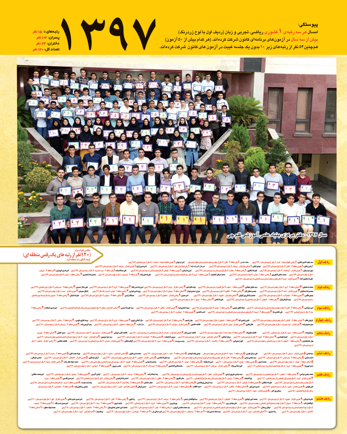 رتبه های یک رقمی کنکور