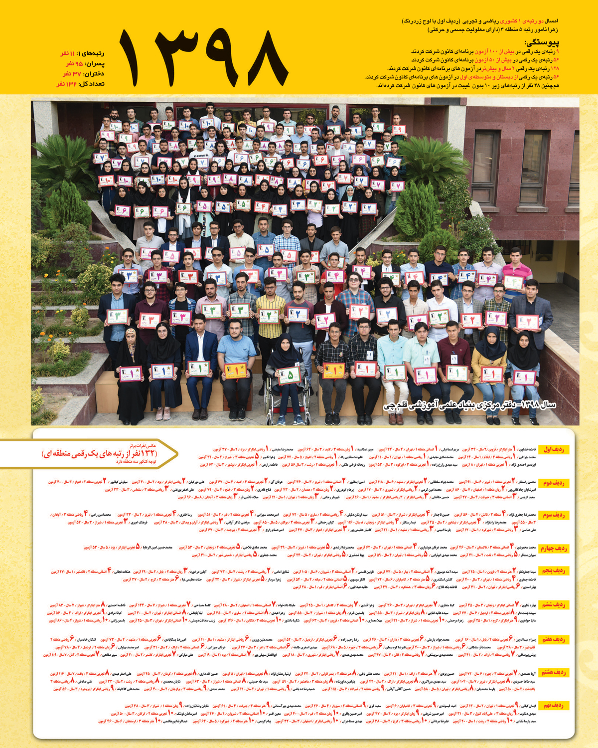 رتبه های یک رقمی کنکور