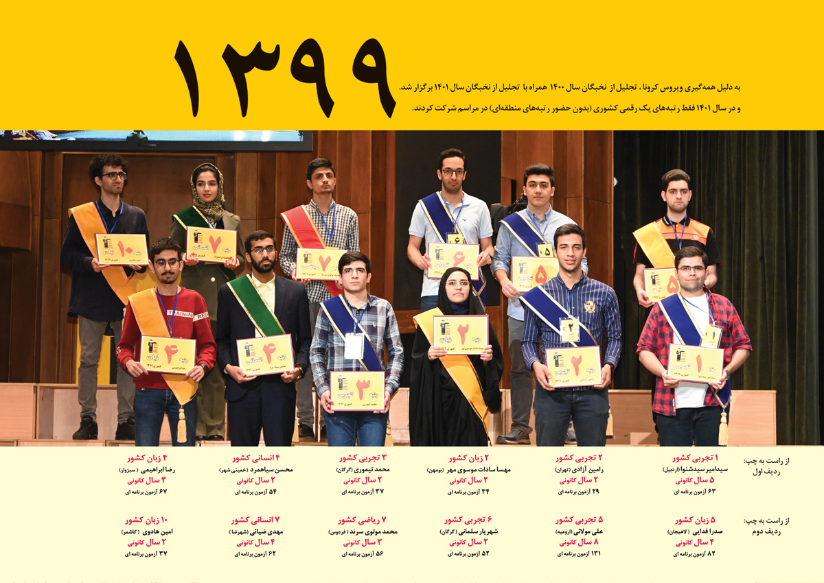 رتبه های یک رقمی کنکور