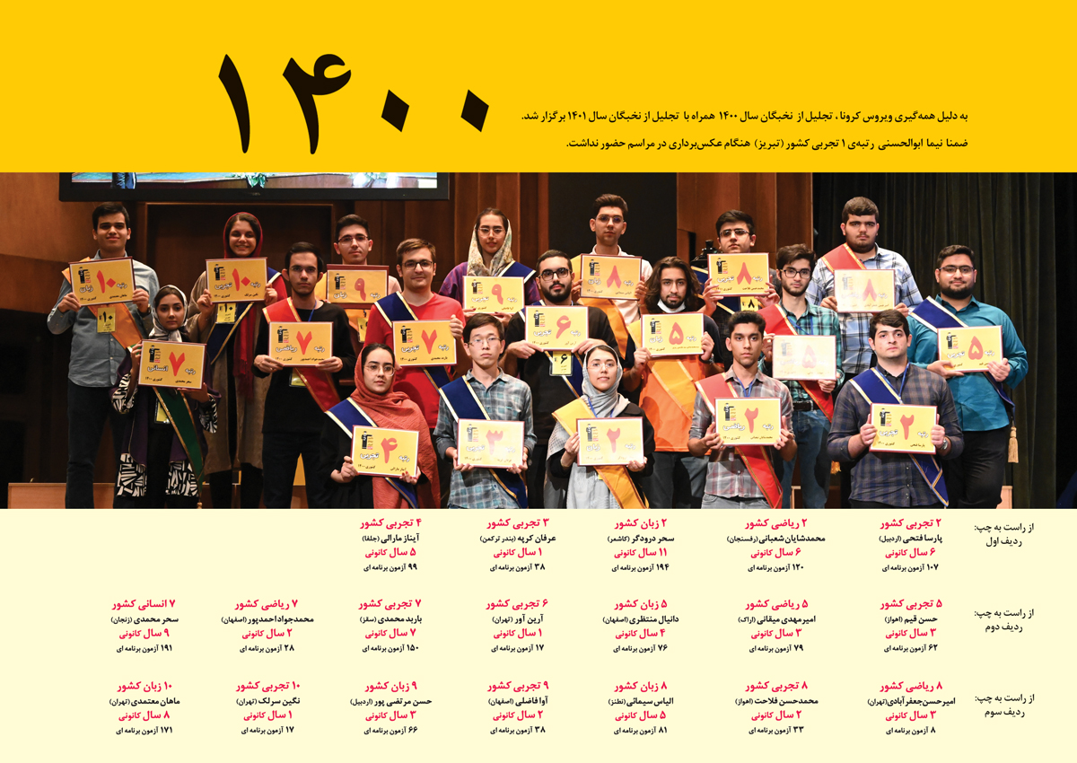 رتبه های یک رقمی کنکور