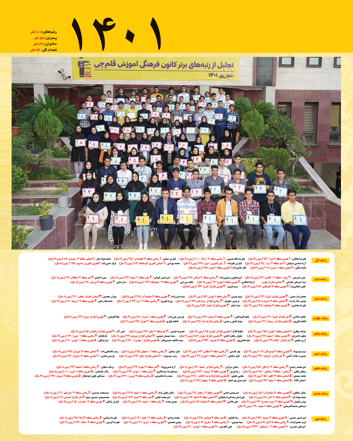 رتبه های یک رقمی کنکور