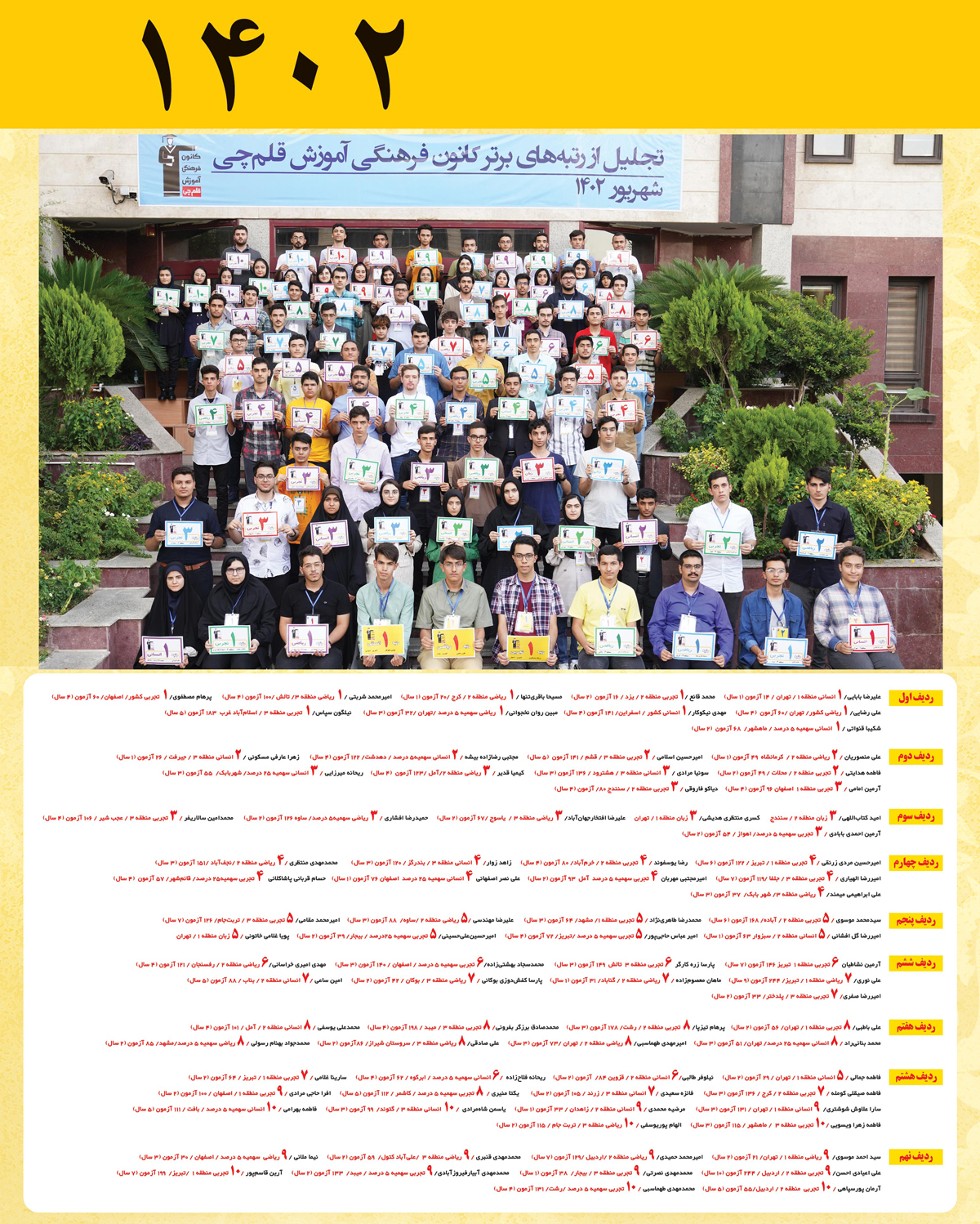 رتبه های یک رقمی کنکور