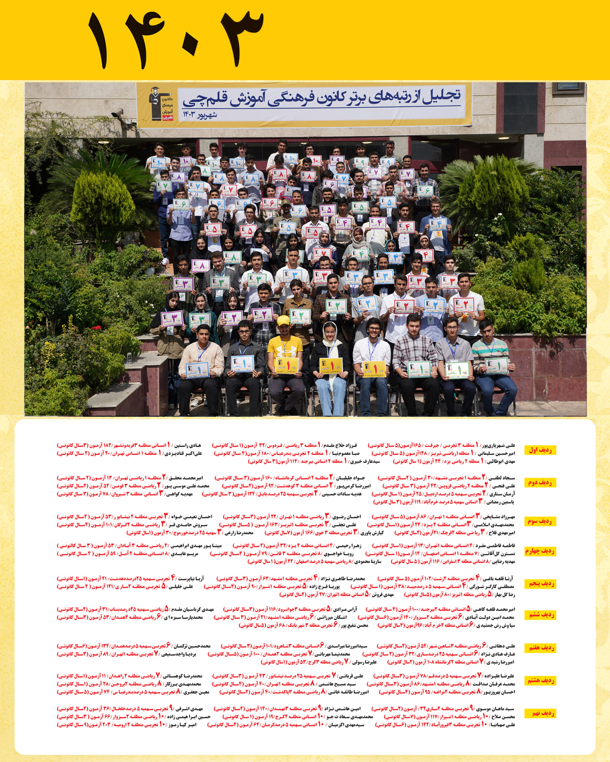 رتبه های یک رقمی کنکور