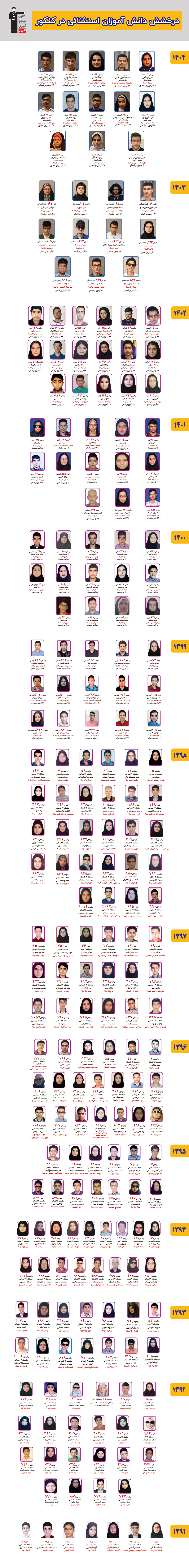 رتبه های یک رقمی رشته ریاضی