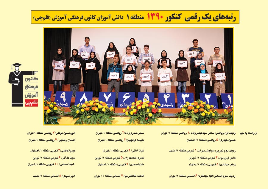 رتبه های یک رقمی رشته ریاضی