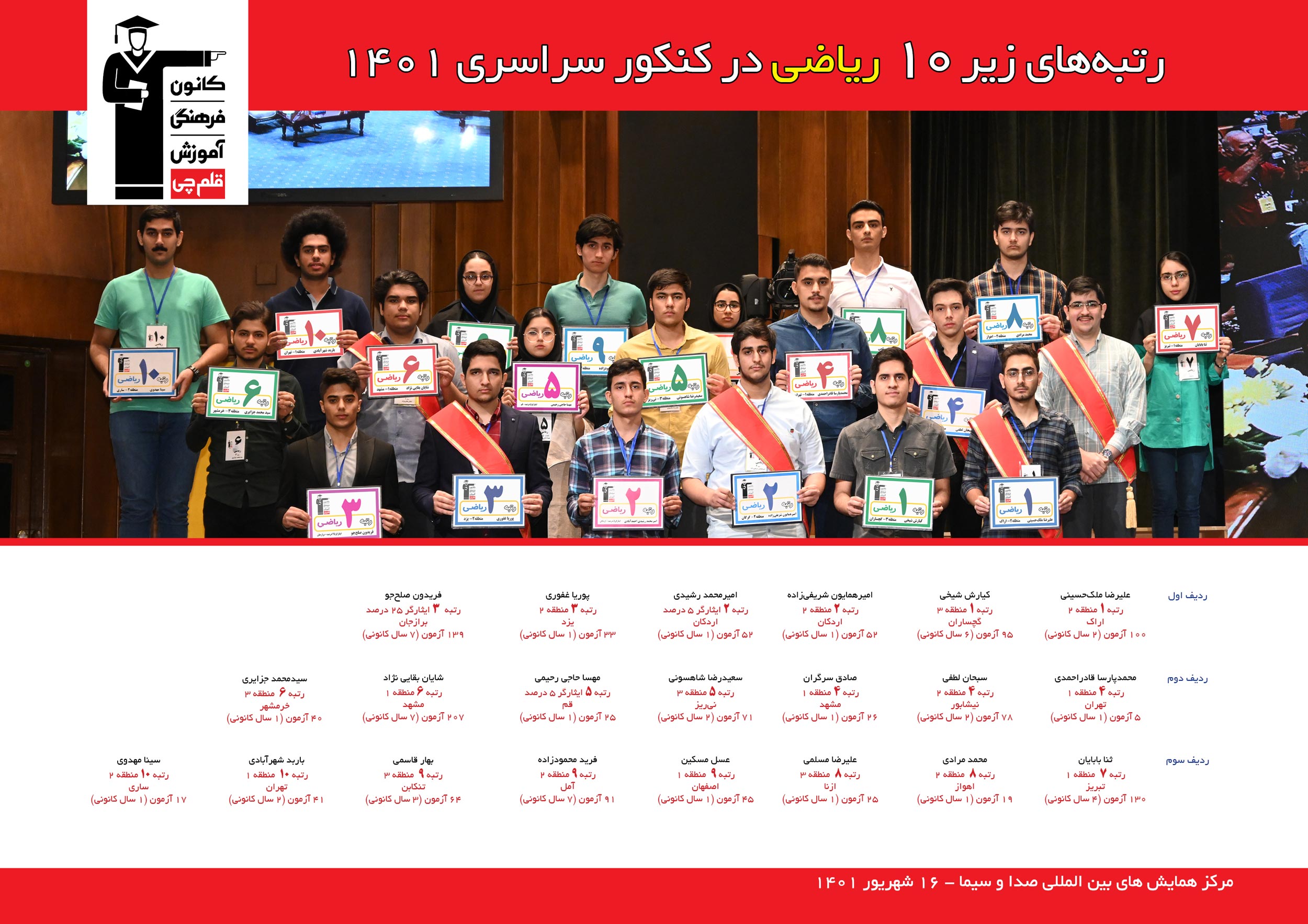 رتبه های یک رقمی رشته ریاضی