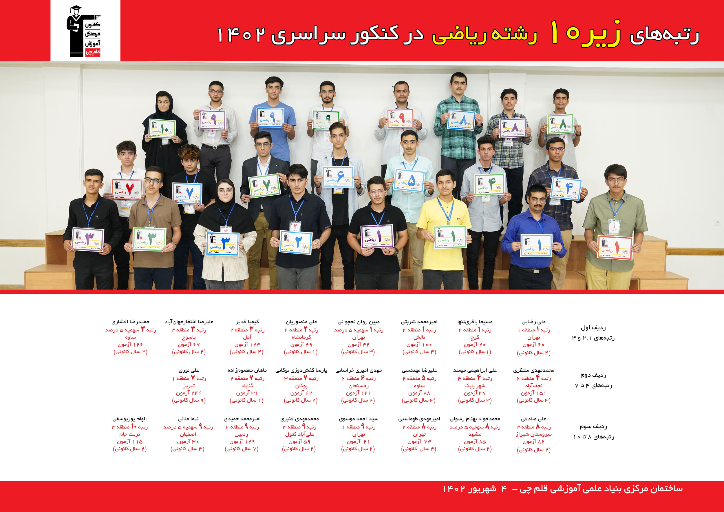 رتبه های یک رقمی رشته ریاضی