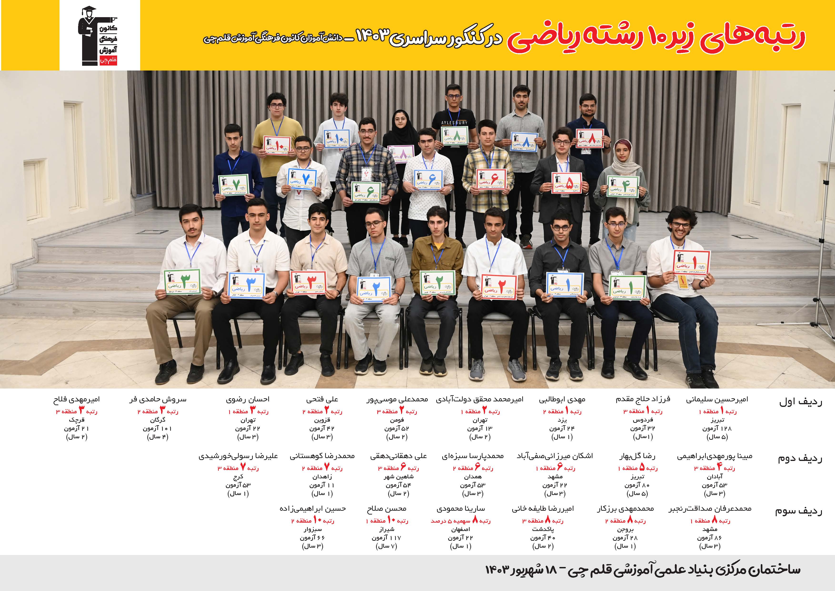 رتبه های یک رقمی رشته ریاضی