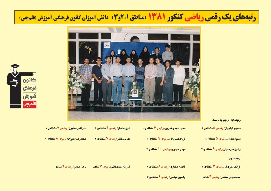 رتبه های یک رقمی رشته ریاضی