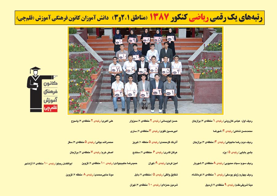 رتبه های یک رقمی رشته ریاضی