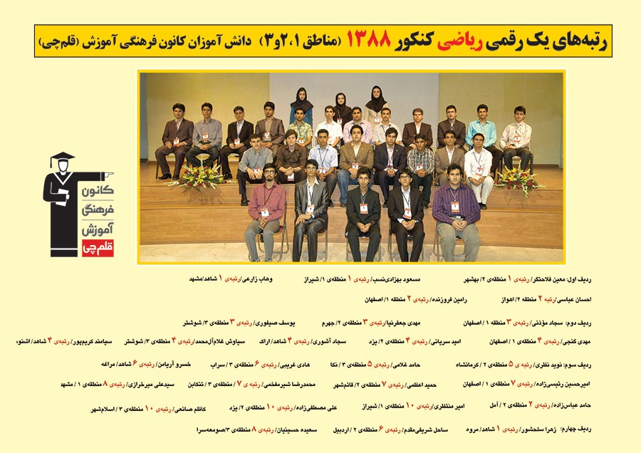 رتبه های یک رقمی رشته ریاضی