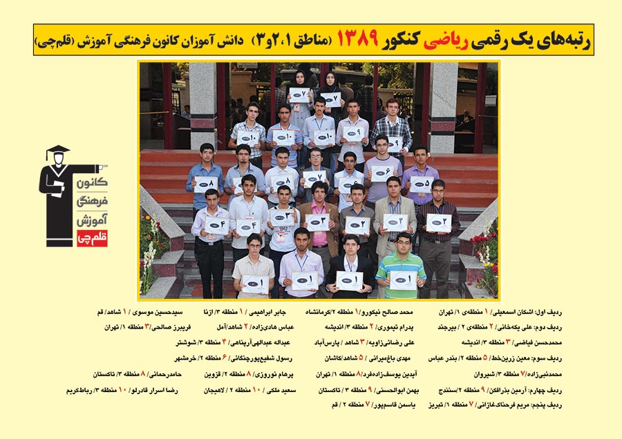 رتبه های یک رقمی رشته ریاضی