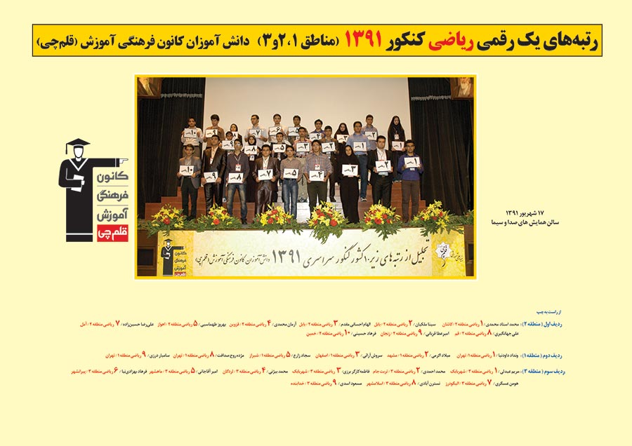 رتبه های یک رقمی رشته ریاضی