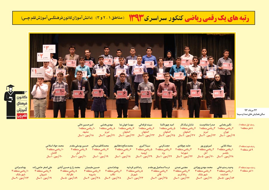 رتبه های یک رقمی رشته ریاضی