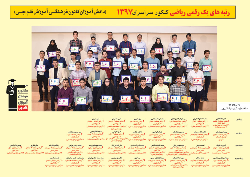 رتبه های یک رقمی رشته ریاضی