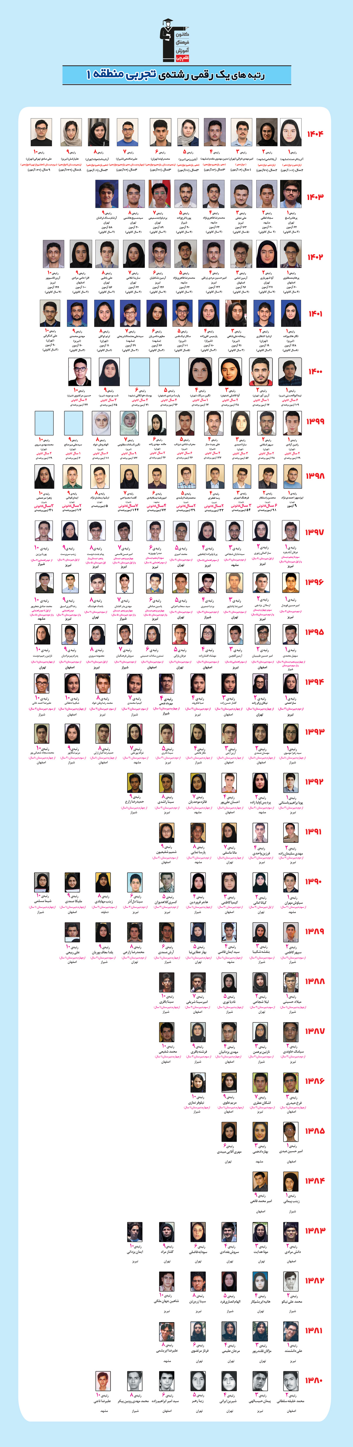 رتبه های یک رقمی رشته تجربی