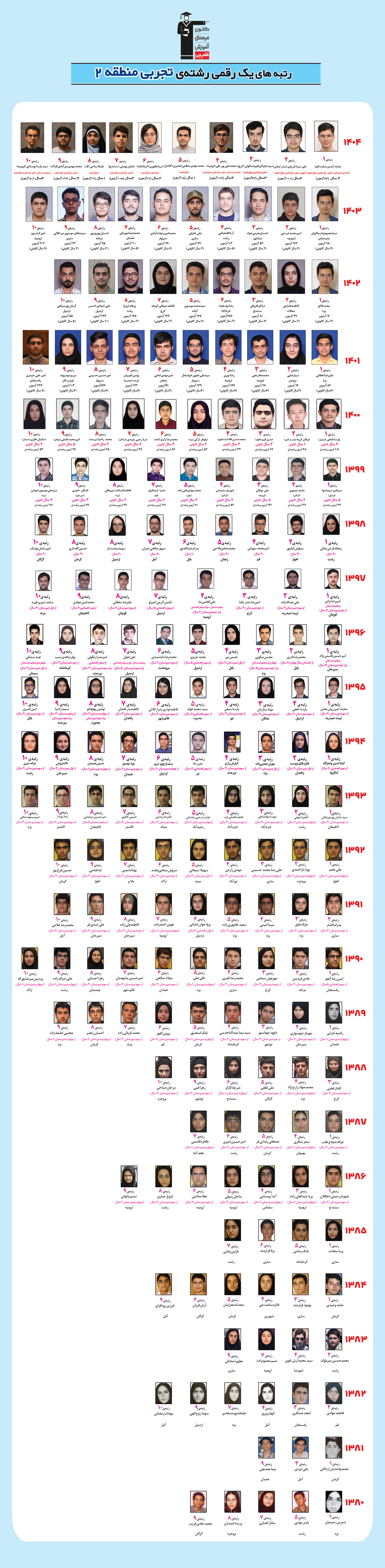 رتبه های یک رقمی رشته تجربی