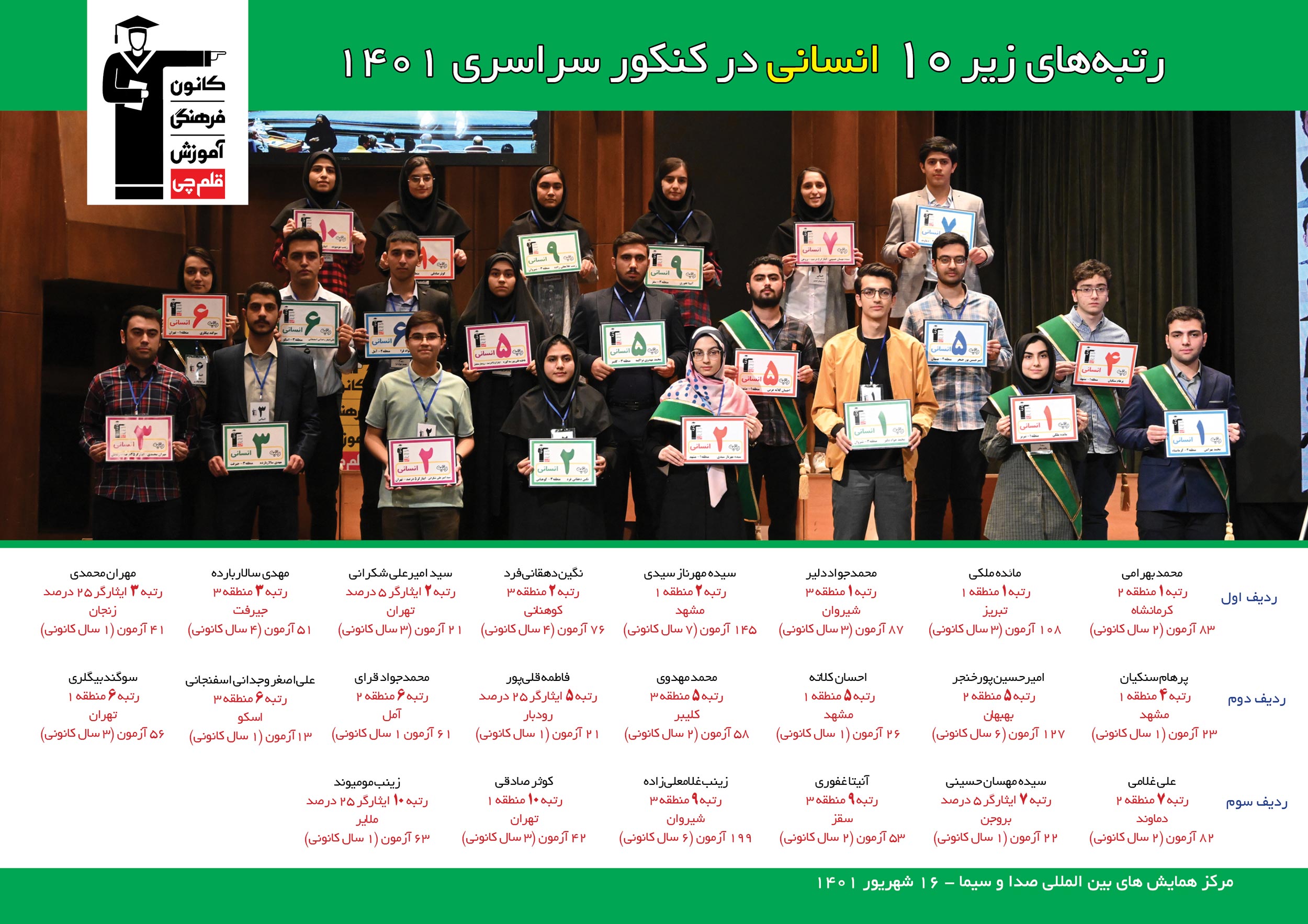 رتبه های یک رقمی رشته انسانی