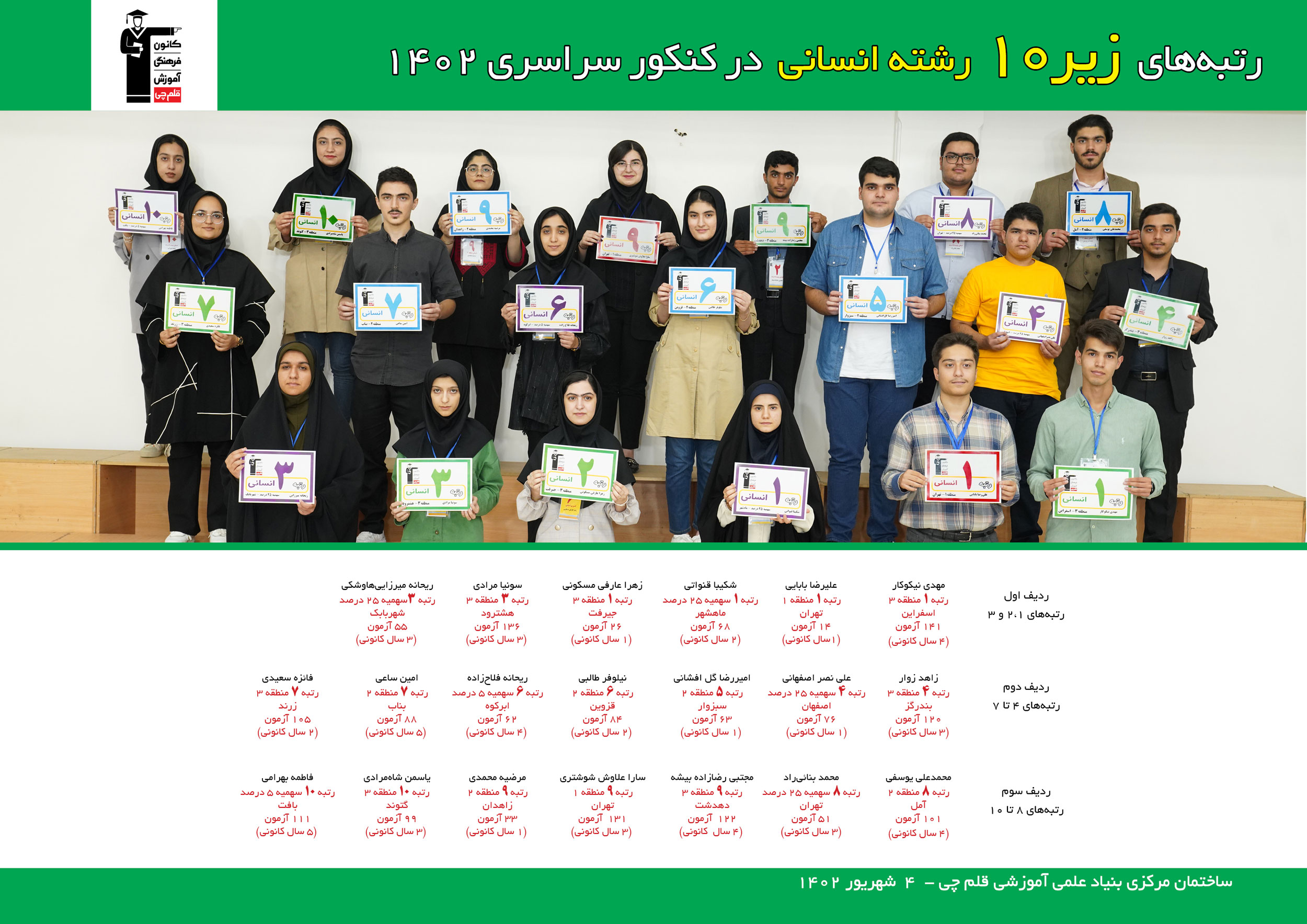 رتبه های یک رقمی رشته انسانی