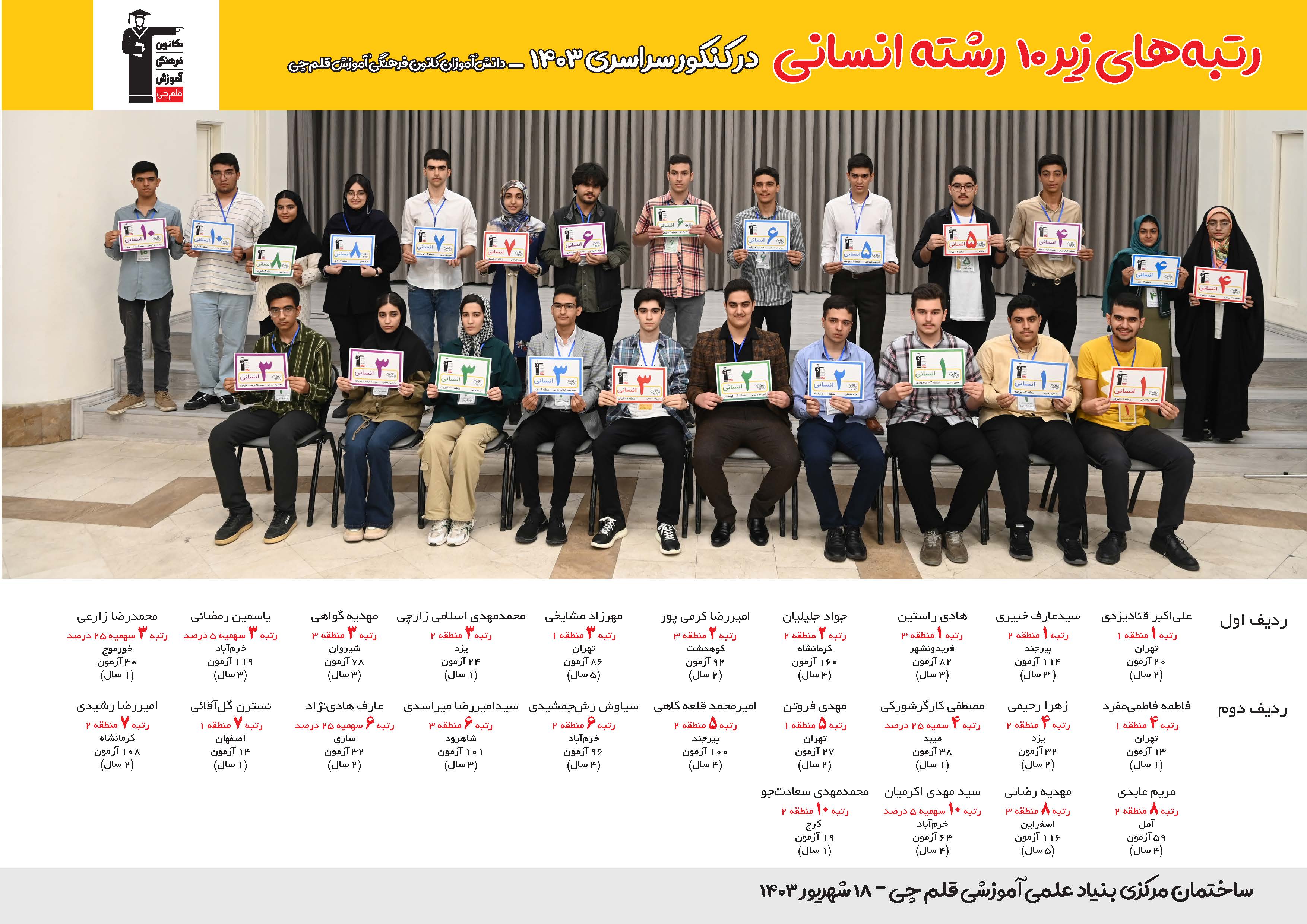 رتبه های یک رقمی رشته انسانی