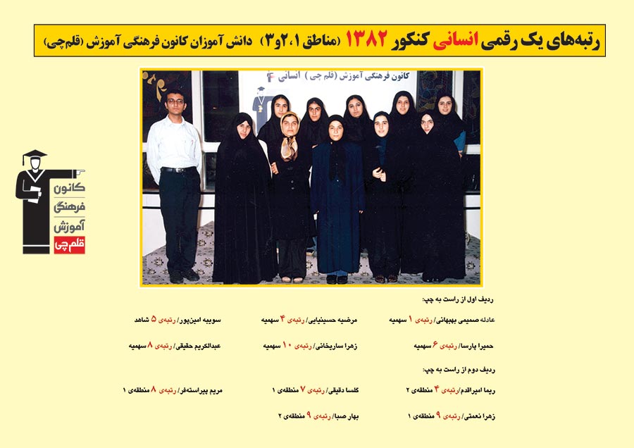 رتبه های یک رقمی رشته انسانی