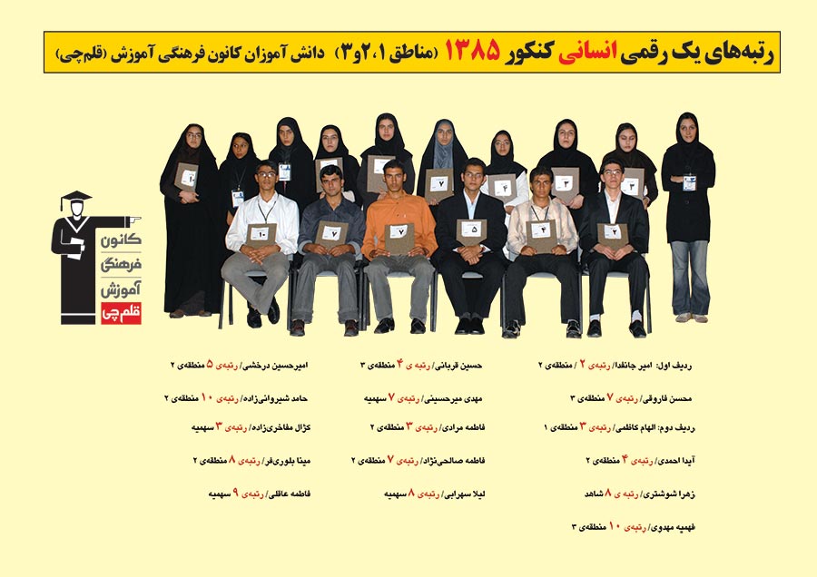 رتبه های یک رقمی رشته انسانی