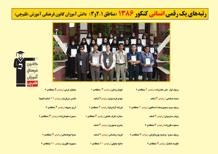 رتبه های یک رقمی رشته انسانی