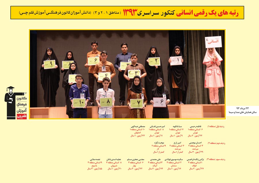 رتبه های یک رقمی رشته انسانی