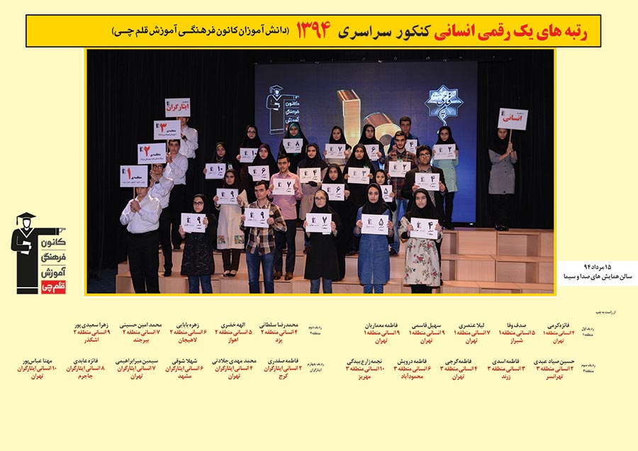 رتبه های یک رقمی رشته انسانی