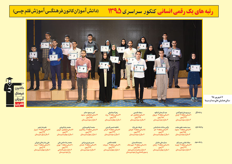 رتبه های یک رقمی رشته انسانی