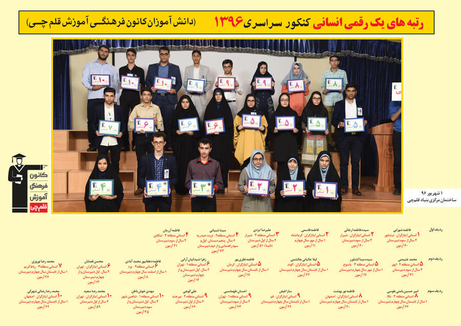 رتبه های یک رقمی رشته انسانی