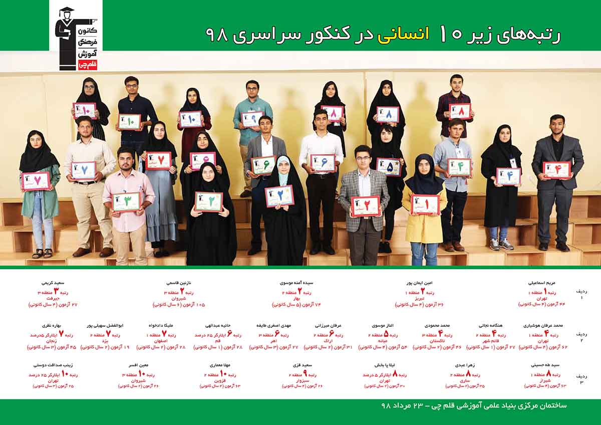 رتبه های یک رقمی رشته انسانی