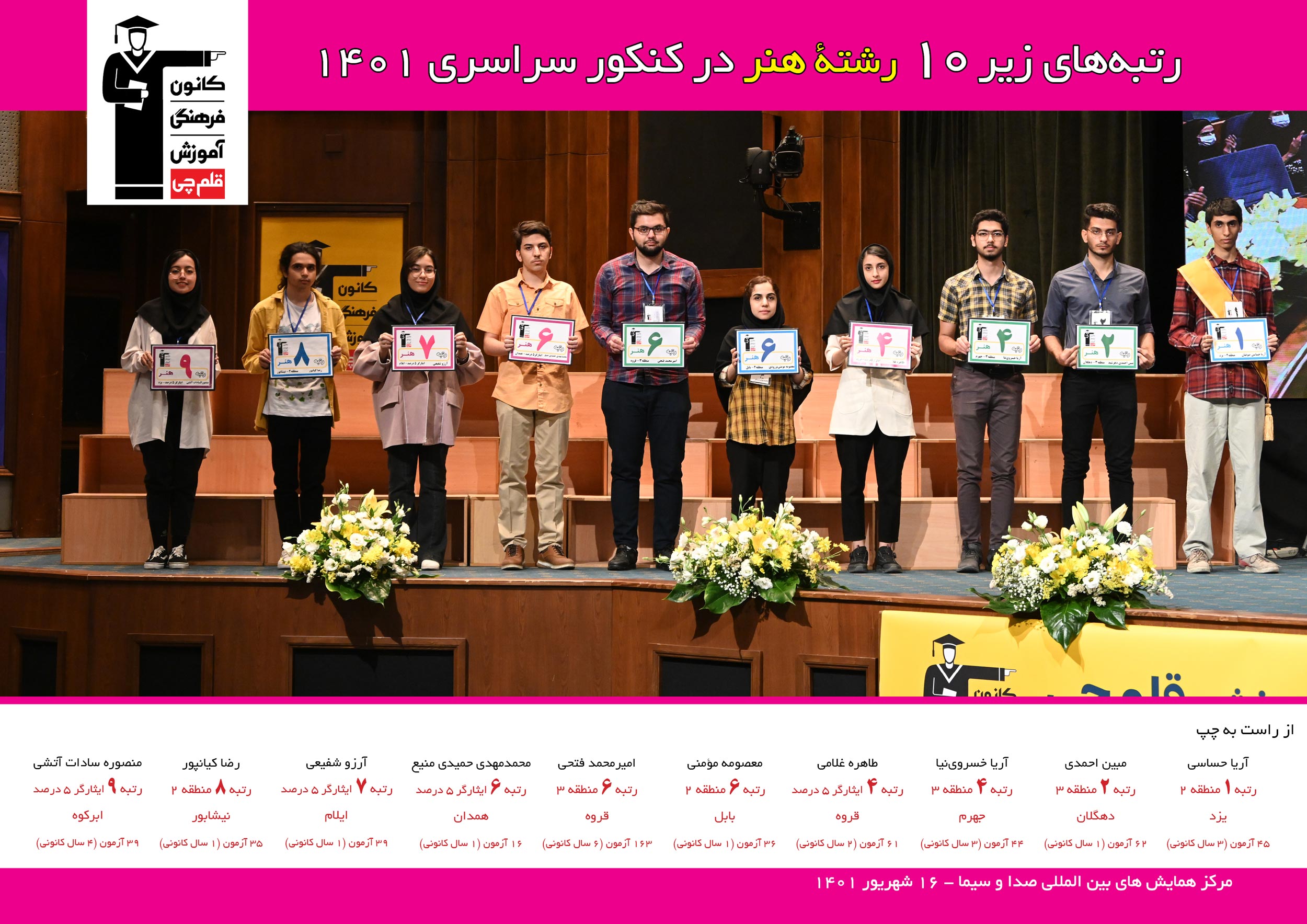 رتبه های یک رقمی رشته هنر