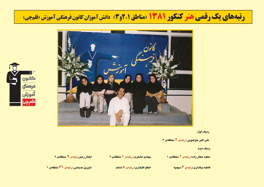 رتبه های یک رقمی رشته هنر