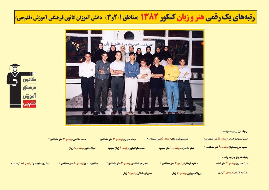 رتبه های یک رقمی رشته هنر