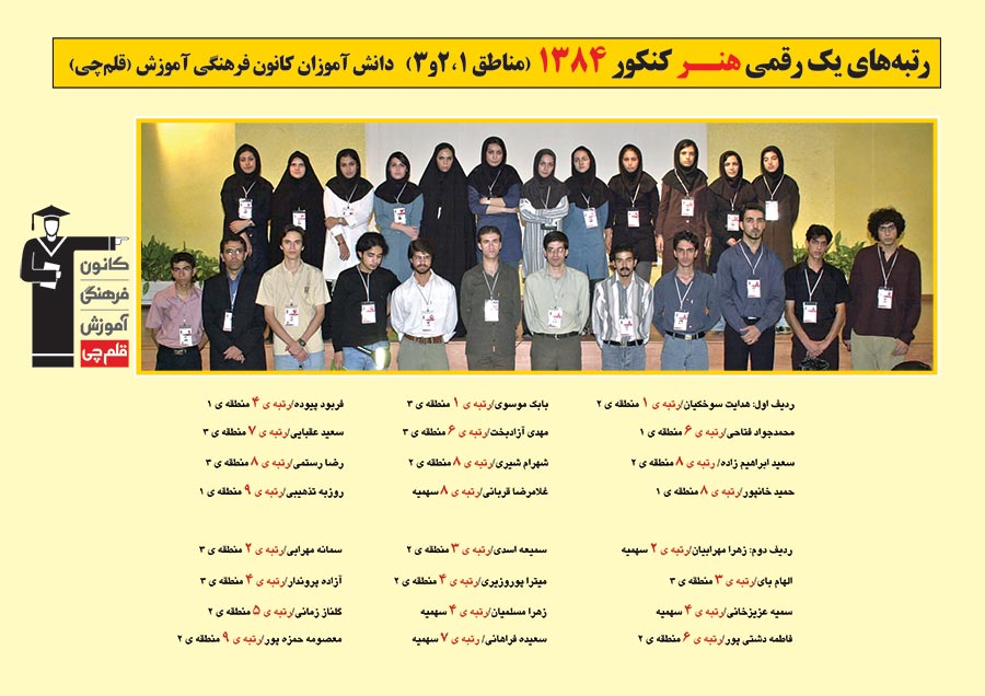 رتبه های یک رقمی رشته هنر