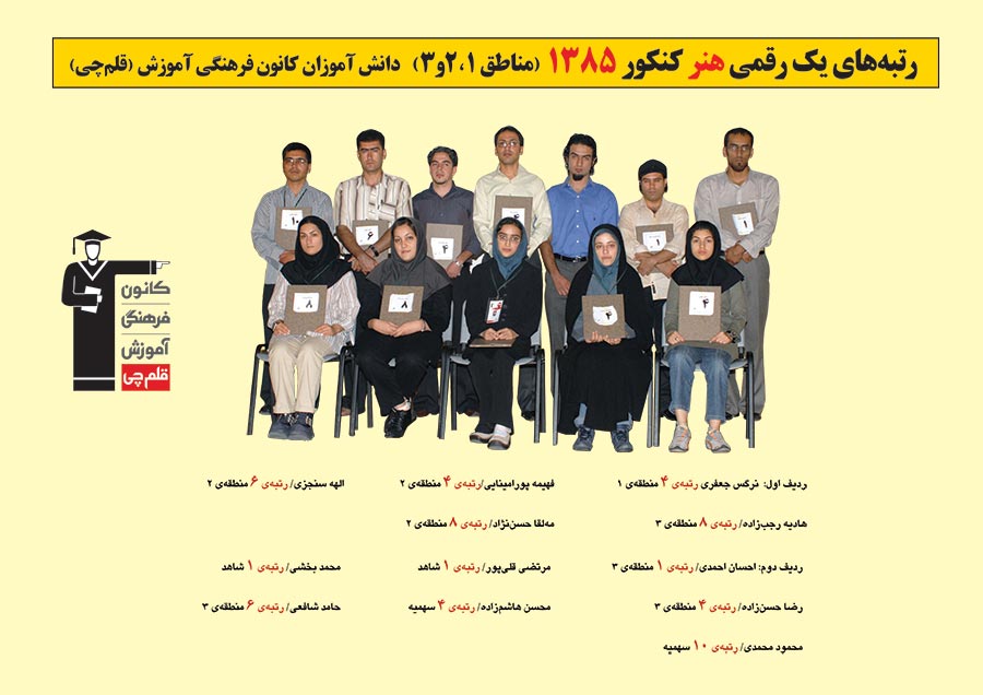 رتبه های یک رقمی رشته هنر