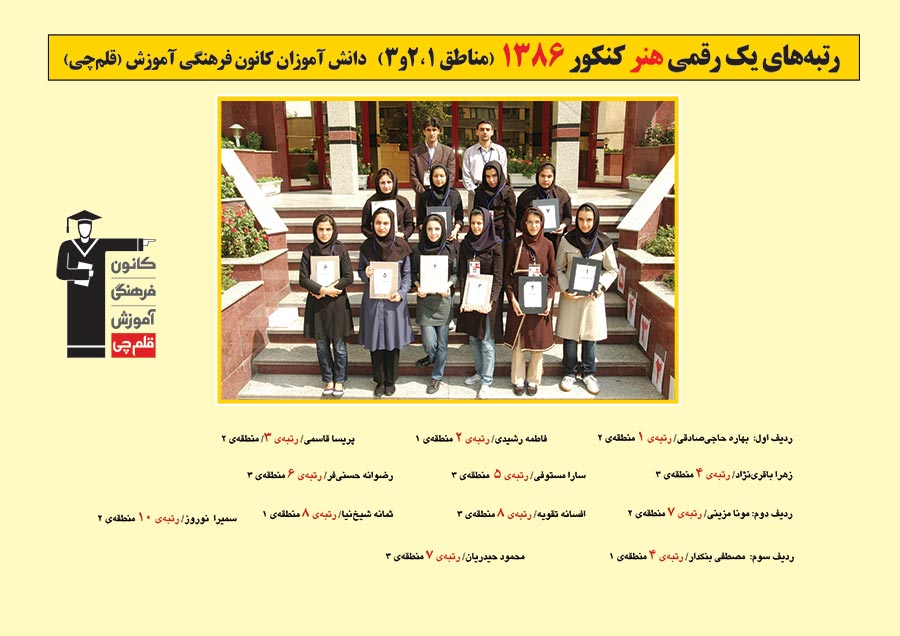 رتبه های یک رقمی رشته هنر