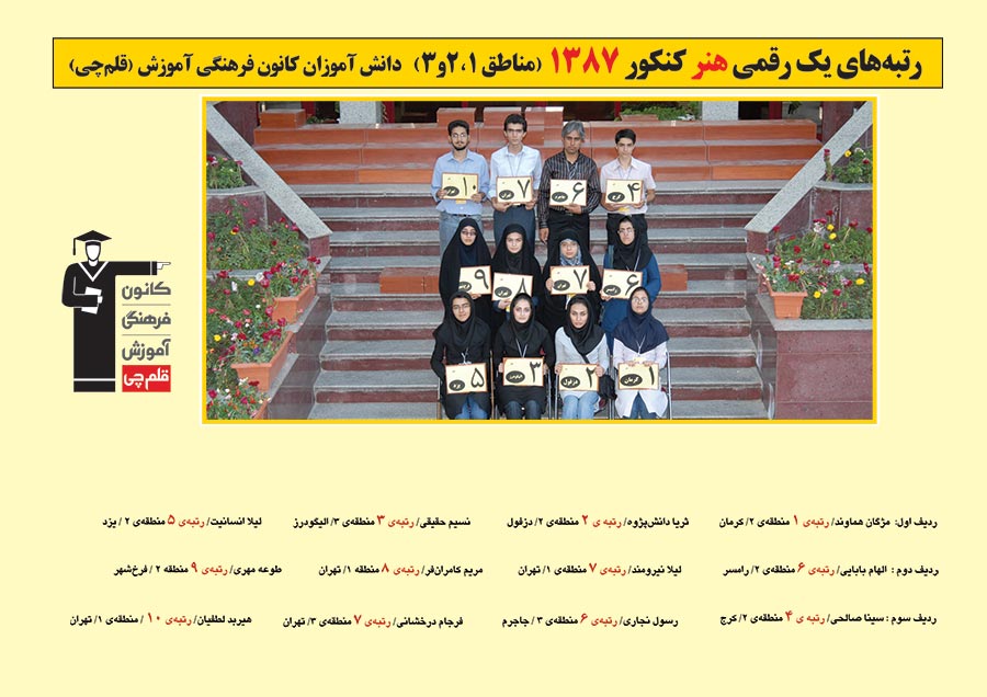 رتبه های یک رقمی رشته هنر