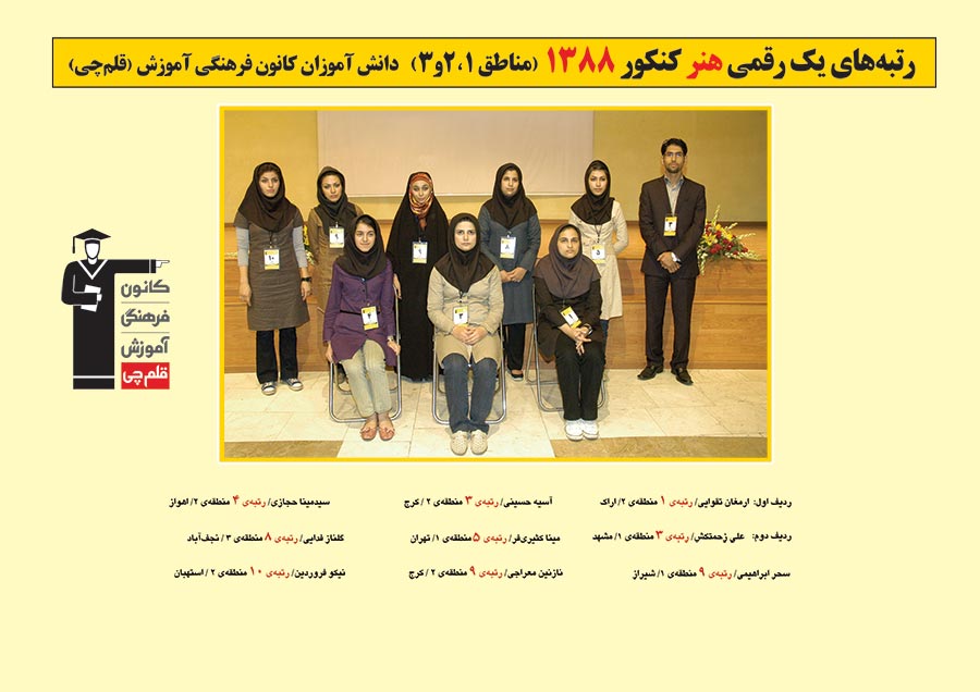 رتبه های یک رقمی رشته هنر