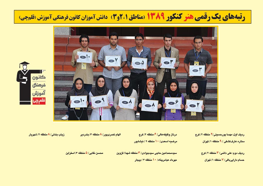 رتبه های یک رقمی رشته هنر