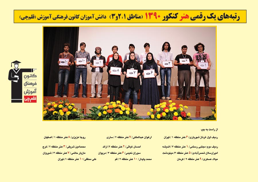 رتبه های یک رقمی رشته هنر